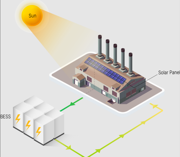 BESS System Diagram