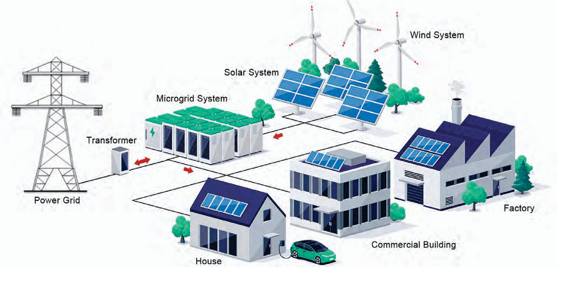 Microgrid Solutions Diagram